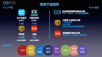 這家坐擁6.9億C端用戶的企業(yè)，如何掘金B(yǎng)端互聯(lián)網(wǎng)信息服務